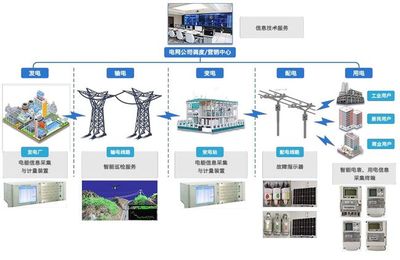 煜邦電力IPO過(guò)會(huì),助力智能電網(wǎng)建設(shè)